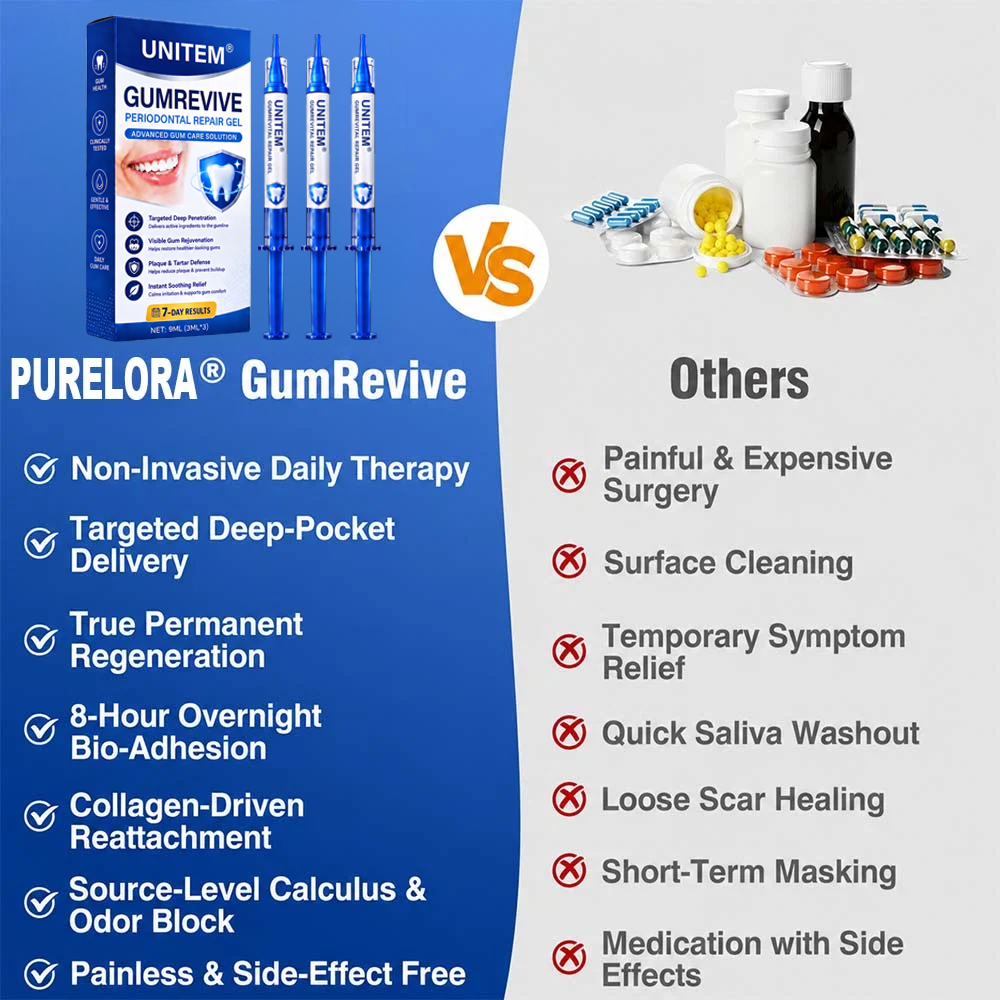 🦷UNITEM® GumRevive Periodontal Repair Gel (for bleeding gums, receding gums, and loose teeth) ✨ 🪐